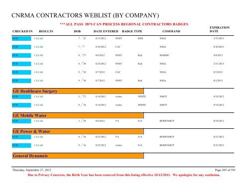 CNRMA CONTRACTORS WEBLIST (BY COMPANY) - CNIC