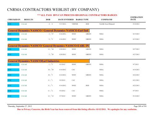 CNRMA CONTRACTORS WEBLIST (BY COMPANY) - CNIC