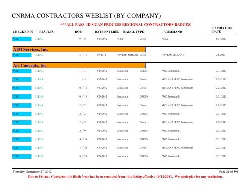 CNRMA CONTRACTORS WEBLIST (BY COMPANY) - CNIC