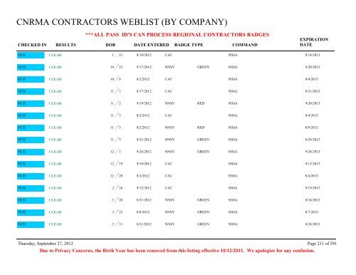 CNRMA CONTRACTORS WEBLIST (BY COMPANY) - CNIC