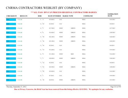 CNRMA CONTRACTORS WEBLIST (BY COMPANY) - CNIC