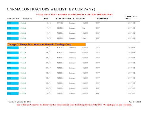 CNRMA CONTRACTORS WEBLIST (BY COMPANY) - CNIC
