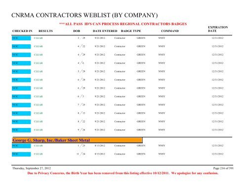 CNRMA CONTRACTORS WEBLIST (BY COMPANY) - CNIC