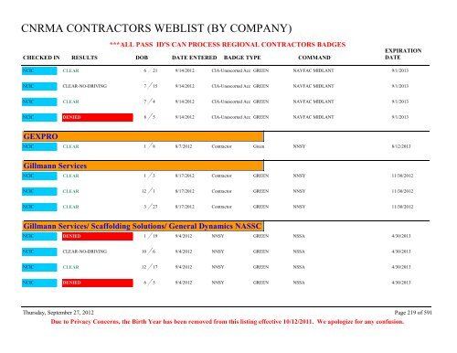 CNRMA CONTRACTORS WEBLIST (BY COMPANY) - CNIC