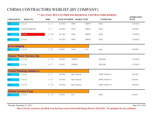 CNRMA CONTRACTORS WEBLIST (BY COMPANY) - CNIC