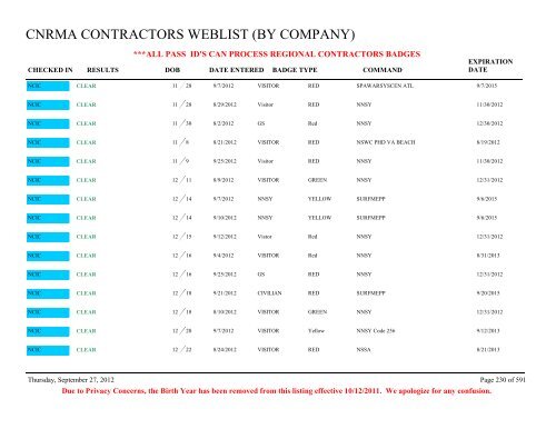 CNRMA CONTRACTORS WEBLIST (BY COMPANY) - CNIC