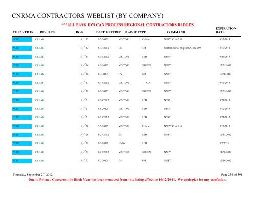 CNRMA CONTRACTORS WEBLIST (BY COMPANY) - CNIC