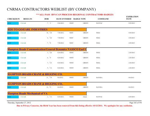 CNRMA CONTRACTORS WEBLIST (BY COMPANY) - CNIC