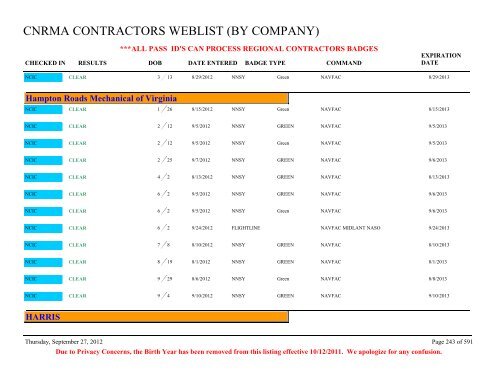 CNRMA CONTRACTORS WEBLIST (BY COMPANY) - CNIC