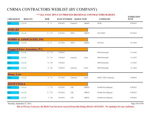 CNRMA CONTRACTORS WEBLIST (BY COMPANY) - CNIC