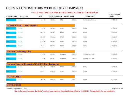 CNRMA CONTRACTORS WEBLIST (BY COMPANY) - CNIC