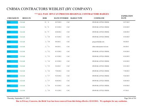 CNRMA CONTRACTORS WEBLIST (BY COMPANY) - CNIC