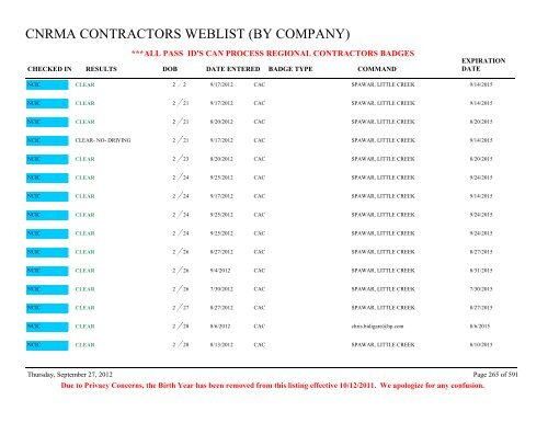 CNRMA CONTRACTORS WEBLIST (BY COMPANY) - CNIC