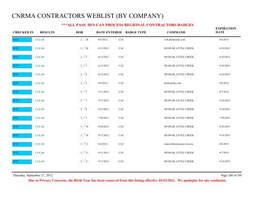 CNRMA CONTRACTORS WEBLIST (BY COMPANY) - CNIC