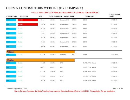 CNRMA CONTRACTORS WEBLIST (BY COMPANY) - CNIC