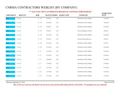 CNRMA CONTRACTORS WEBLIST (BY COMPANY) - CNIC