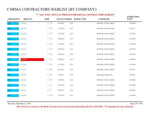 CNRMA CONTRACTORS WEBLIST (BY COMPANY) - CNIC