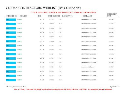 CNRMA CONTRACTORS WEBLIST (BY COMPANY) - CNIC