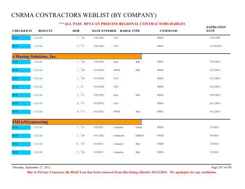 CNRMA CONTRACTORS WEBLIST (BY COMPANY) - CNIC