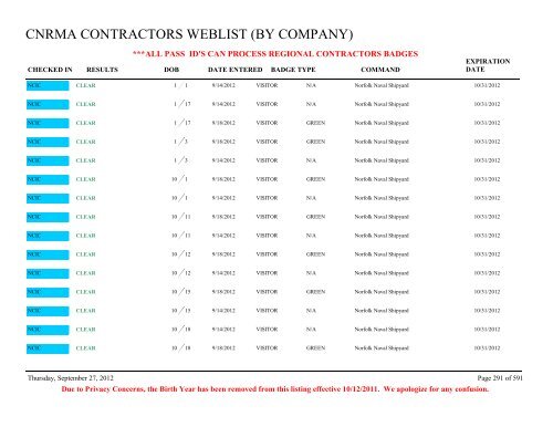 CNRMA CONTRACTORS WEBLIST (BY COMPANY) - CNIC