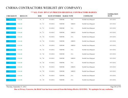 CNRMA CONTRACTORS WEBLIST (BY COMPANY) - CNIC