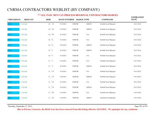 CNRMA CONTRACTORS WEBLIST (BY COMPANY) - CNIC