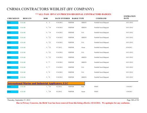 CNRMA CONTRACTORS WEBLIST (BY COMPANY) - CNIC