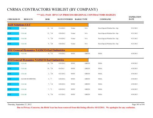 CNRMA CONTRACTORS WEBLIST (BY COMPANY) - CNIC