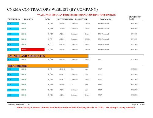 CNRMA CONTRACTORS WEBLIST (BY COMPANY) - CNIC