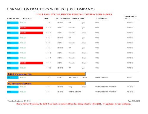 CNRMA CONTRACTORS WEBLIST (BY COMPANY) - CNIC