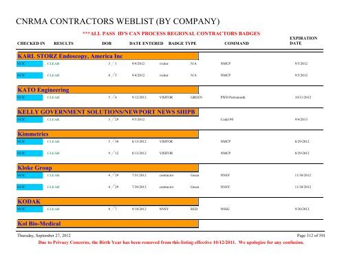 CNRMA CONTRACTORS WEBLIST (BY COMPANY) - CNIC