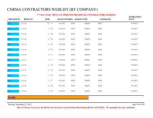 CNRMA CONTRACTORS WEBLIST (BY COMPANY) - CNIC