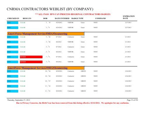 CNRMA CONTRACTORS WEBLIST (BY COMPANY) - CNIC