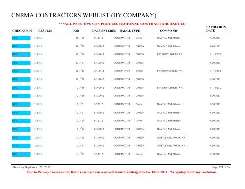 CNRMA CONTRACTORS WEBLIST (BY COMPANY) - CNIC