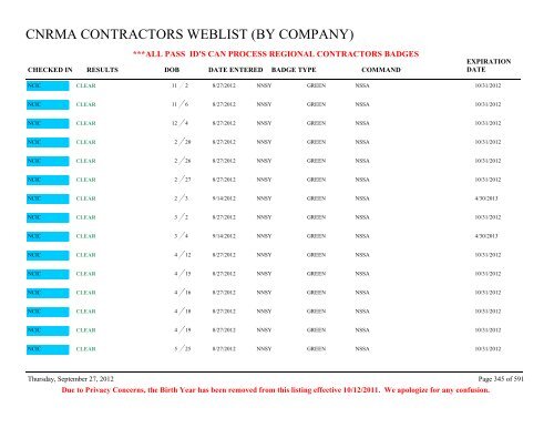 CNRMA CONTRACTORS WEBLIST (BY COMPANY) - CNIC