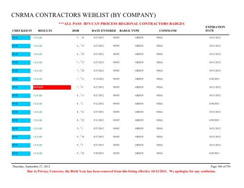 CNRMA CONTRACTORS WEBLIST (BY COMPANY) - CNIC