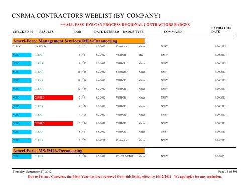 CNRMA CONTRACTORS WEBLIST (BY COMPANY) - CNIC