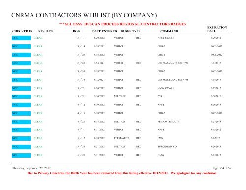 CNRMA CONTRACTORS WEBLIST (BY COMPANY) - CNIC