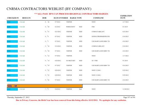 CNRMA CONTRACTORS WEBLIST (BY COMPANY) - CNIC