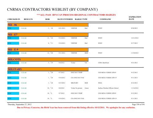 CNRMA CONTRACTORS WEBLIST (BY COMPANY) - CNIC