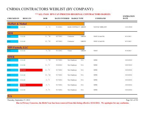 CNRMA CONTRACTORS WEBLIST (BY COMPANY) - CNIC