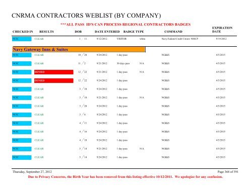 CNRMA CONTRACTORS WEBLIST (BY COMPANY) - CNIC