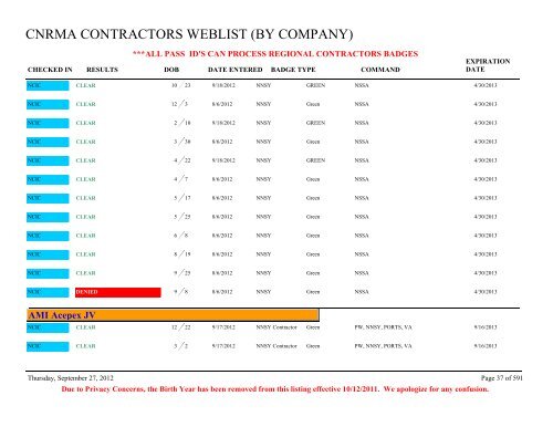 CNRMA CONTRACTORS WEBLIST (BY COMPANY) - CNIC