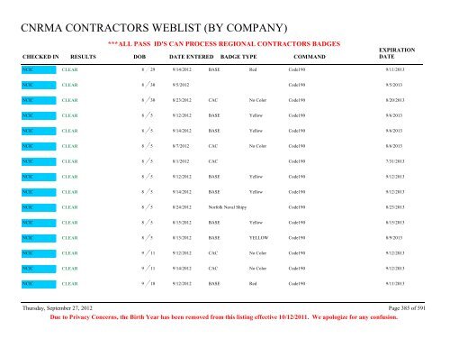 CNRMA CONTRACTORS WEBLIST (BY COMPANY) - CNIC