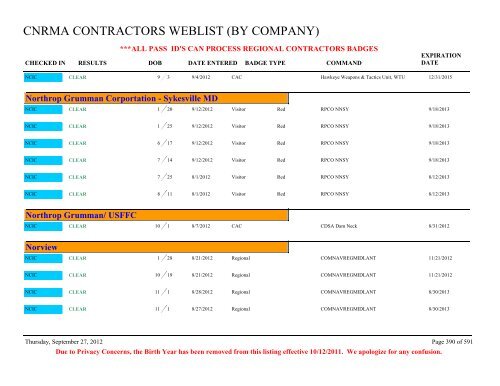 CNRMA CONTRACTORS WEBLIST (BY COMPANY) - CNIC