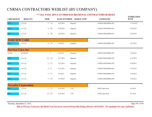 CNRMA CONTRACTORS WEBLIST (BY COMPANY) - CNIC