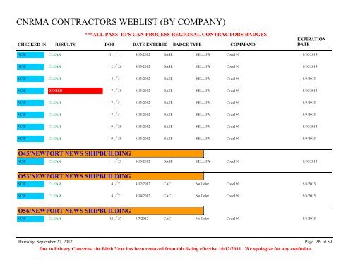 CNRMA CONTRACTORS WEBLIST (BY COMPANY) - CNIC