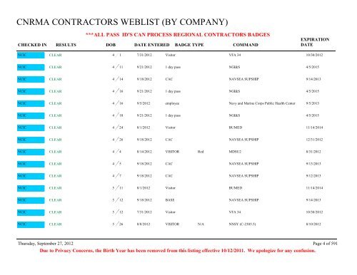 CNRMA CONTRACTORS WEBLIST (BY COMPANY) - CNIC