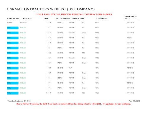 CNRMA CONTRACTORS WEBLIST (BY COMPANY) - CNIC