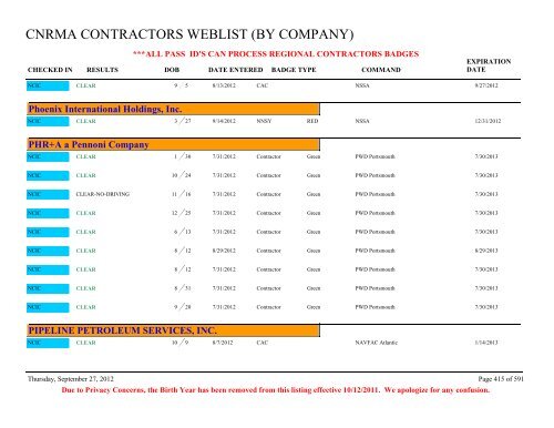 CNRMA CONTRACTORS WEBLIST (BY COMPANY) - CNIC